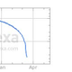 Illustration for article titled Gawker Media relative domain traffic, ranked
